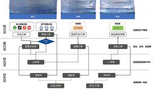 雷竞技官网网址入口登录截图4